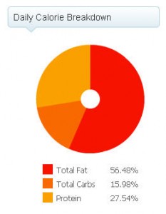 Calories that I ate on Jan. 21