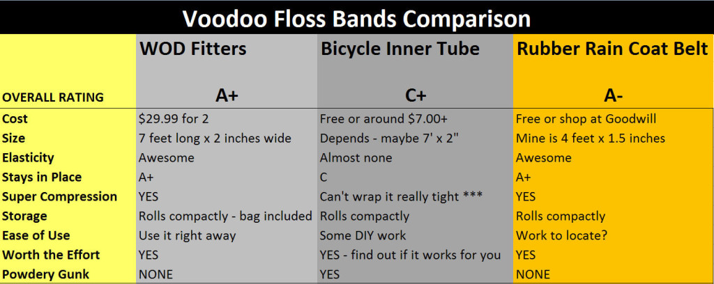 Voodoo Floss Band Comparison for Rock Climbers